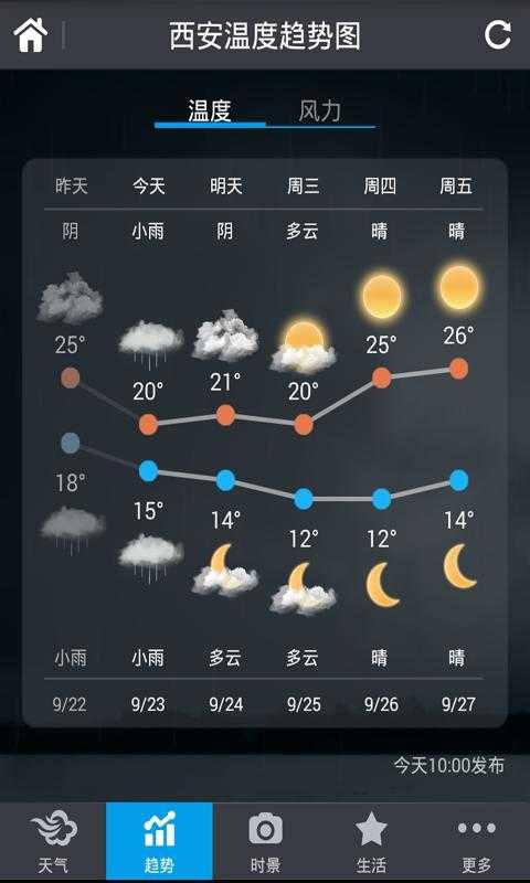 墨迹天气app