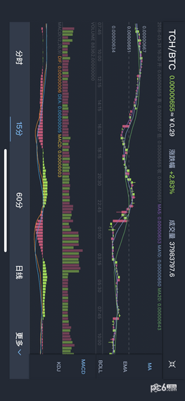 币虎CoinTiger