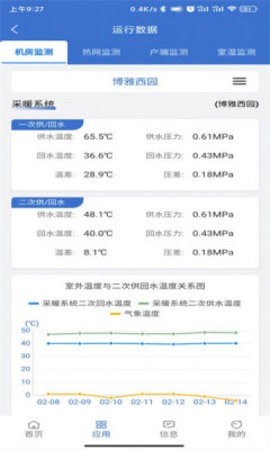 云上供热官方版