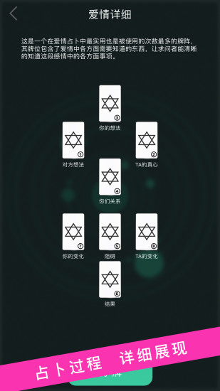 塔罗牌占卜
