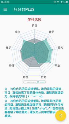 坏分数免费版