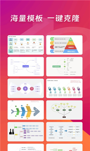 ProcessOn思维导图