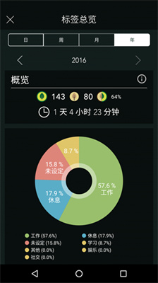 专注森林最新版