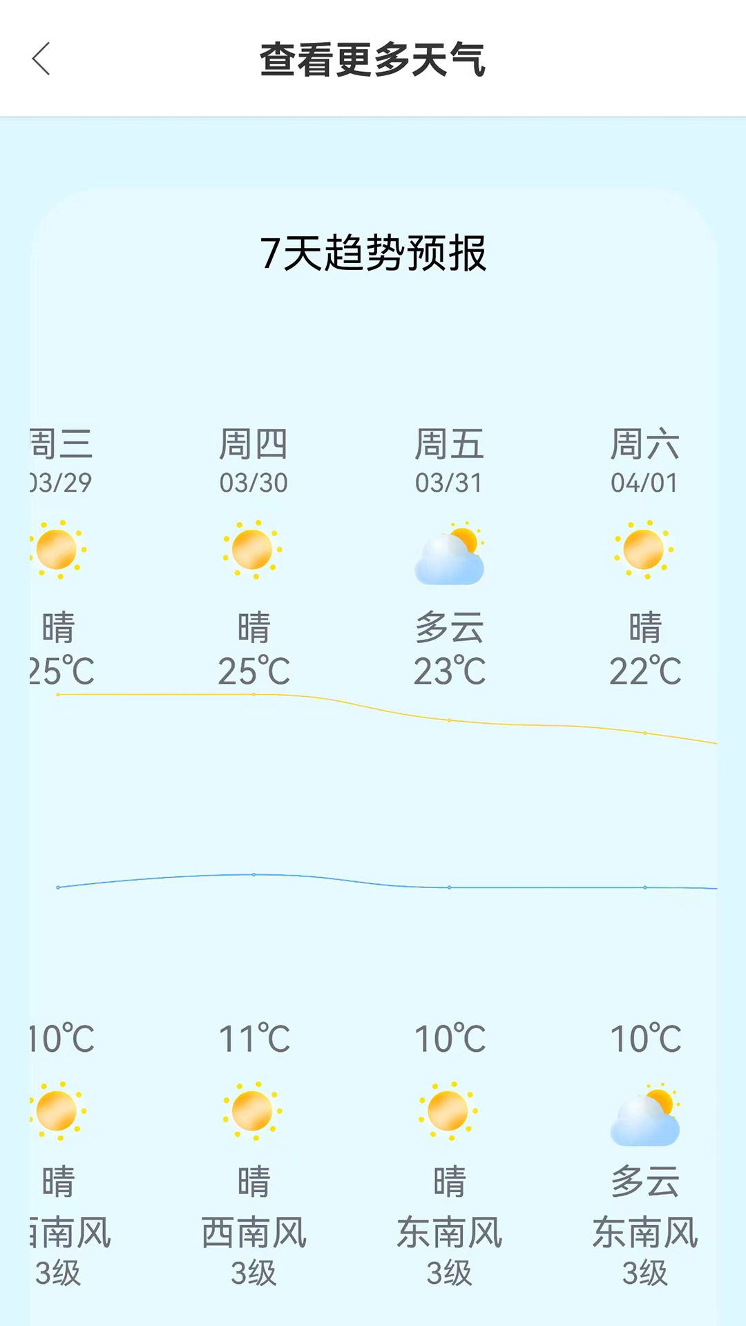 小智天气预报