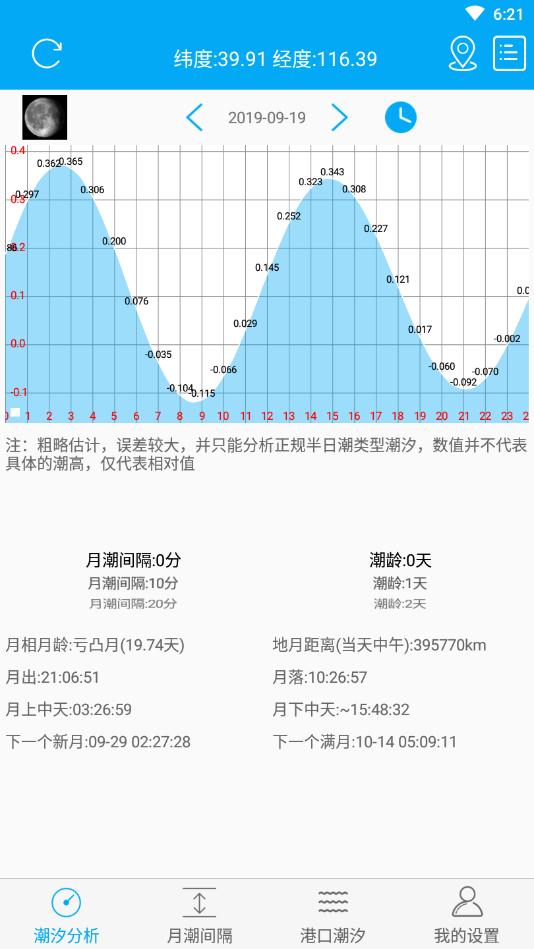 月相潮汐表