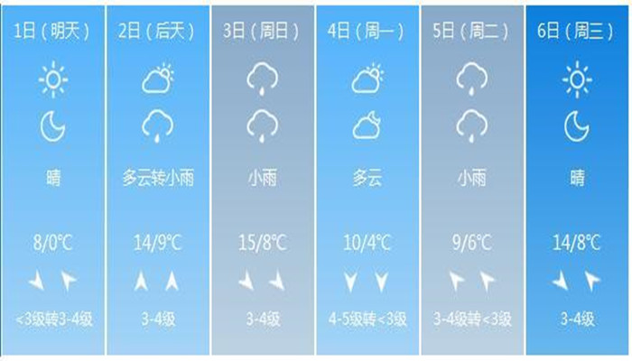 可以随时查看的几点几分下雨精准天气预报软件