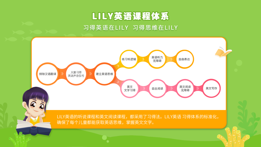 LlLY英语网校