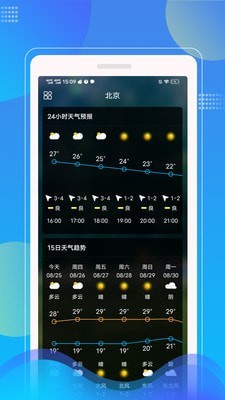 Sunny天气预报