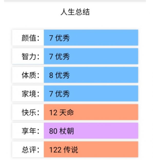 人生重开模拟器克苏鲁