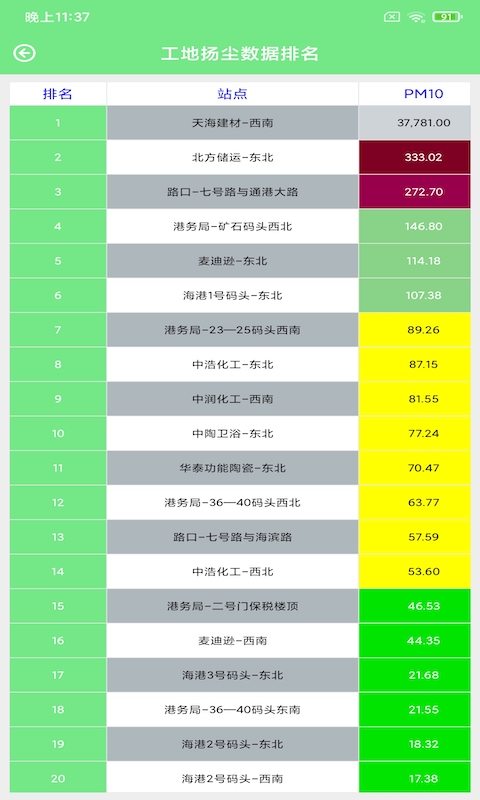 赛莎环境预警