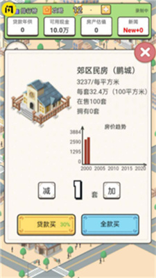 抖音回到2000买房子