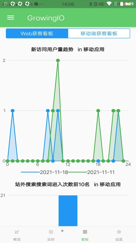 GIO增长小助手