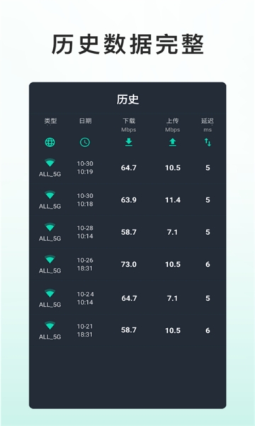 网速测试5G版